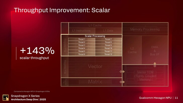 NPU Hexagon. (Source de l'image : Qualcomm)