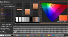 CalMAN : ColorChecker (calibré)