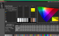 ColorChecker après étalonnage