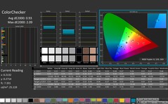 CalMAN : ColorChecker (calibré)