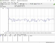 MSI RTX 2060 Gaming Z 6G - Consommation énergétique au ralenti.