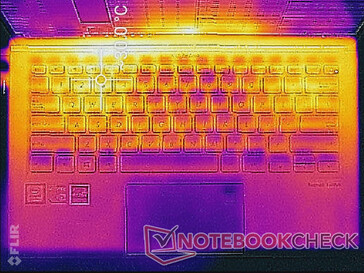 Asus ZenBook S13 UX392FN - Relevé thermique : Système au ralenti (au-dessus).