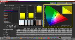 CalMAN ColorChecker