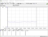 Consommation électrique du système de test (en veille)