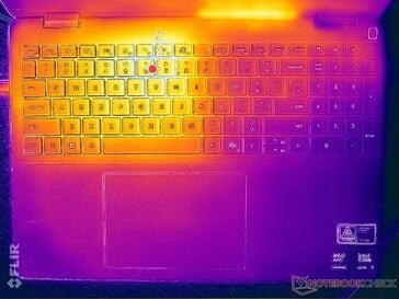 Prime95+FurMark stress (couverture C)