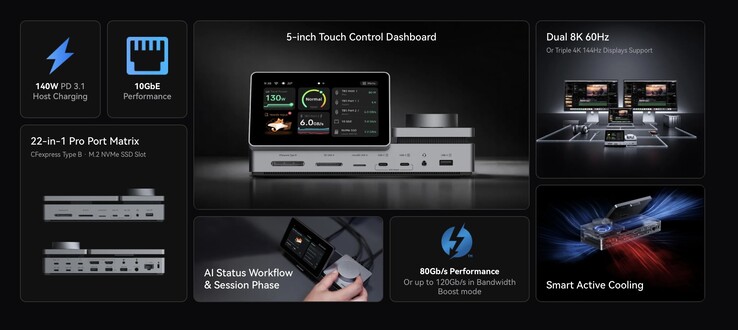 Caractéristiques techniques principales de la station d'accueil PexarBolt Thunderbolt 5.