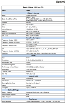 Redmi Note 11 Pro+ - Spécifications. (Image Source : Redmi)