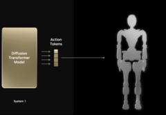 (Source de l&#039;image : Nvidia)