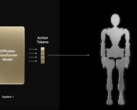 (Source de l'image : Nvidia)