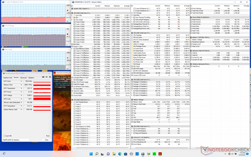 Prime95+FurMark stress