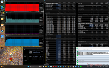 Test de charge Prime95