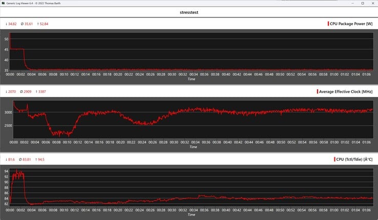 Test de résistance Alliwava H90 Pro