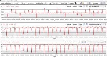 Données CPU Core i7-12700H Cinebench R15 Multi loop