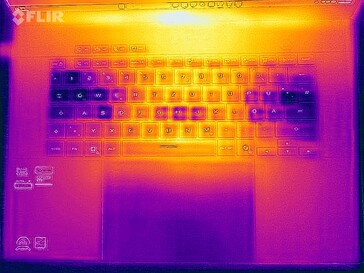 Test de résistance de la carte thermique (en haut)