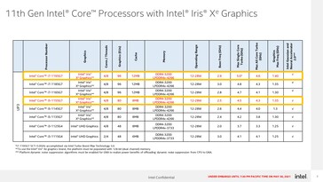 Core i7-1195G7 et Core i5-1155G7 - Spécifications. (Source : Intel)