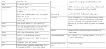 Acer Swift X 14 SFX14 73G specs. (Source de l'image : Acer)
