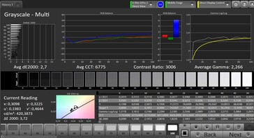 OnePlus 7 - CalMAN : échelles de gris.