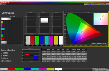 Espace couleur (True Tone : activé ; espace couleur cible : sRGB)