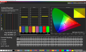 Fidélité des couleurs (schéma de couleurs original, température de couleur standard, espace colorimétrique cible sRGB)