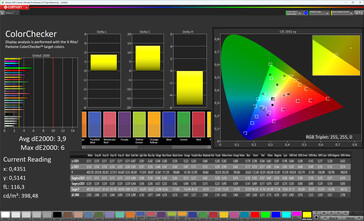 Précision des couleurs (profil : Vibrant + Chaud, espace colorimétrique cible : sRGB)