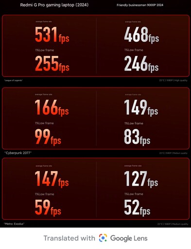 Comparaison des performances des jeux (Image source : Redmi)