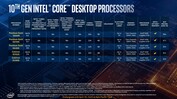 Processeurs Intel Core de bureau de 10e génération (Intel)
