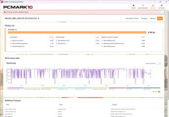 Résultats de PCMark 10