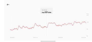 Suivi de la fréquence cardiaque avec le Xiaomi Smart Band 10 Pro