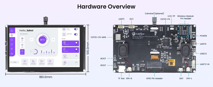 Les capteurs peuvent être connectés directement à l'écran (Source de l'image : Elecrow)