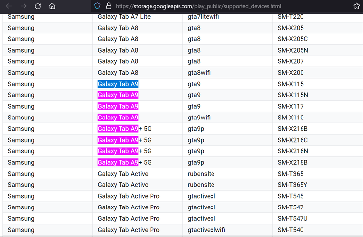 Les Galaxy Tab A9 et A9+ apparaissent dans de nouvelles fuites provenant de Google. (Source : Google Play Console via MyFixGuide, Google Play Supported Devices List)
