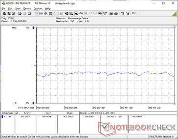 consommation de 3DMark 06