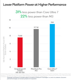 (Source de l'image : Qualcomm)