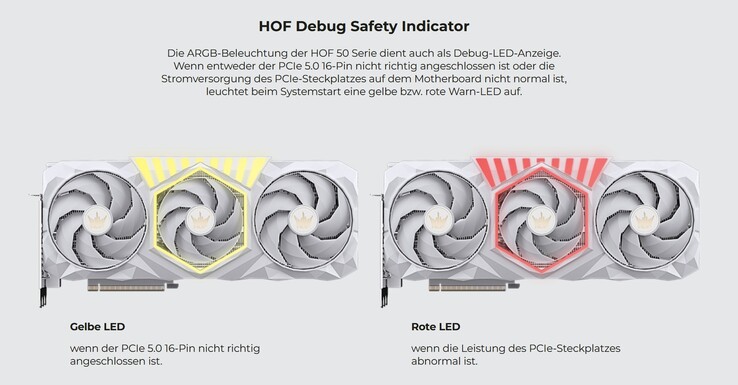 Indicateur de sécurité HOF Debug