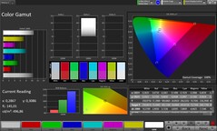 CalMAN Couverture de l'espace couleur