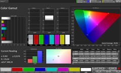 Gamme de couleurs CalMAN sRGB