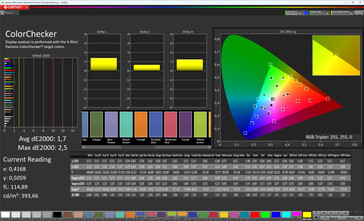 Couleurs (Profil : Naturel, Espace colorimétrique cible : sRGB)