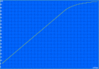 Lenovo IdeaPad S540 - Temps de charge.