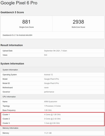 Pixel 6 Pro 1x3x4x (Image source : Geekbench)