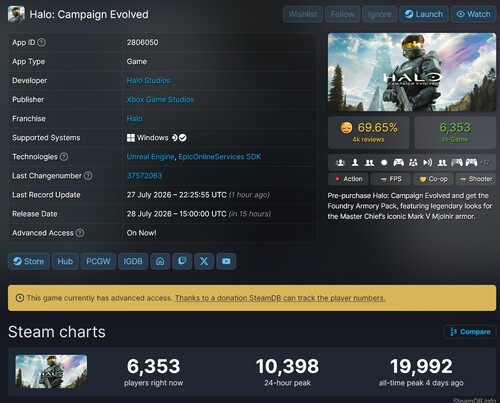Nombre de joueurs sur Steam pour « Halo : Campaign Evolved » affiché