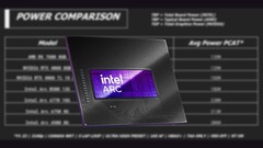 L'Intel Arc B580 a un TBP de 190 W. (Source de l'image : Intel, Linus Tech Tips, édité) 