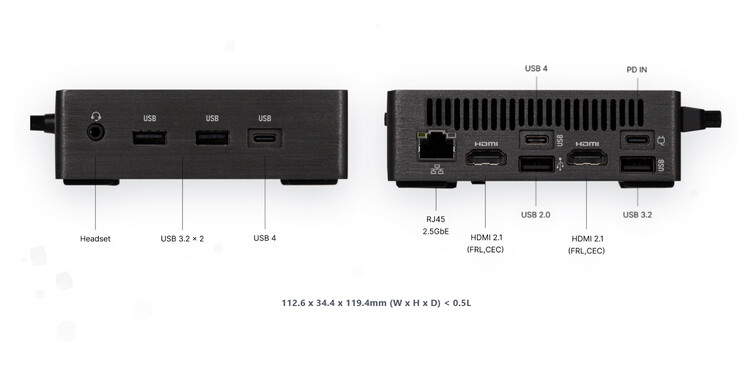 Configuration des ports et dimensions du mini-PC