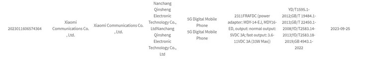 Le Note 13R Pro 5G fait surface dans de nouvelles fuites avant le lancement. (Source : Xiaomiui, 3C via MySmartPrice)