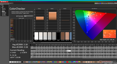 ColorChecker avant étalonnage