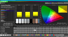 ColorChecker avant calibrage.