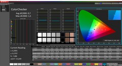 CalMAN : ColorChecker (calibré)