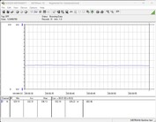 Consommation électrique du système de test - Cinebench R23-nT