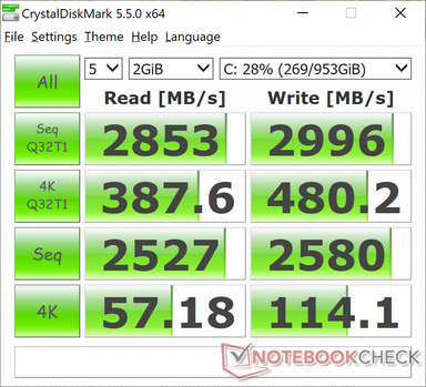 MDP 5.5