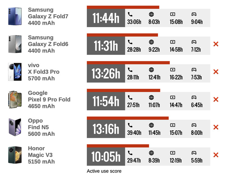 (Source : GSMArena)