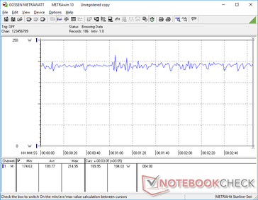 Witcher 3 1080p Ultra consommation d'énergie