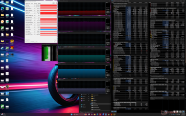Cyberpunk 2077 stress (mode Performance)